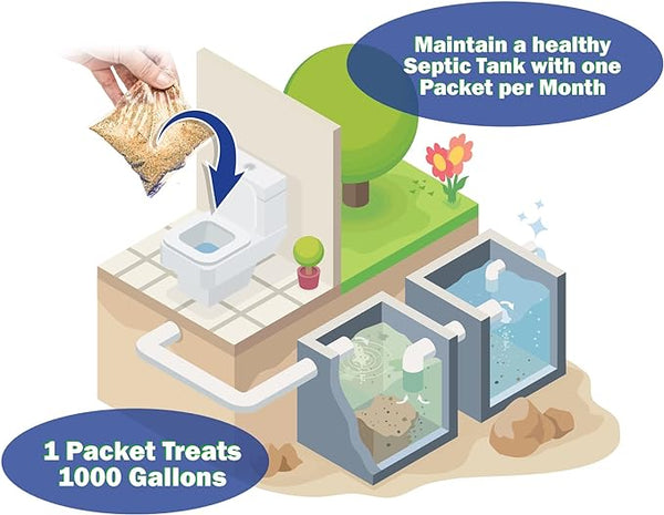 Septic Tank Treatment. 12 Monthly Packets